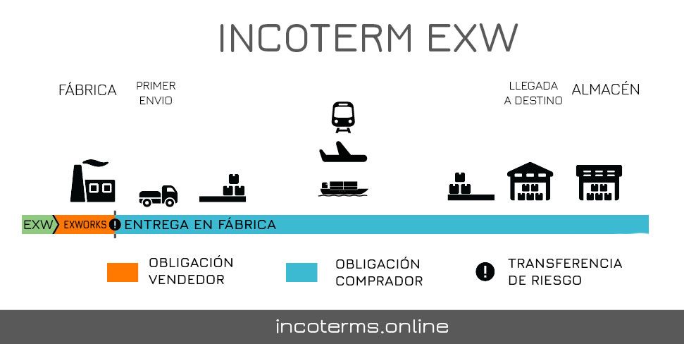 Incoterms 2020 Ex Works Ex Works Incoterms 2020 FPEMZF Incoterms 2020 Ex Works Ex Works Incoterms 2020 FPEMZF