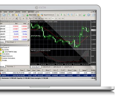 Lee más sobre el artículo Indicadores de soportes y resistencias de Meta Trader 4